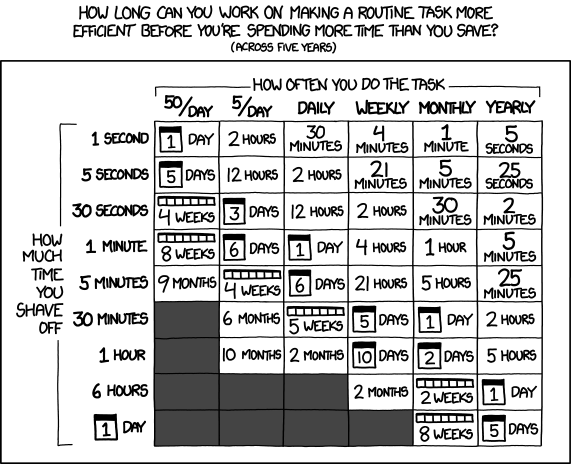 xkcd-automation.png